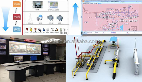 Sistema de solução SCADA da empresa ZX