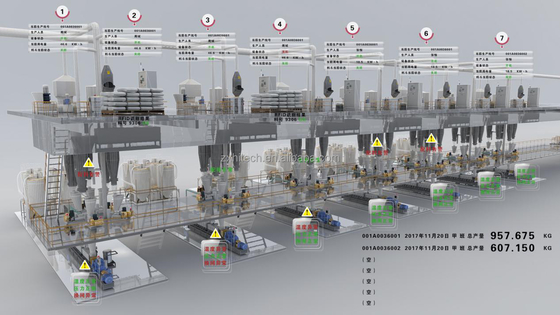 Sistema de solução SCADA da empresa ZX